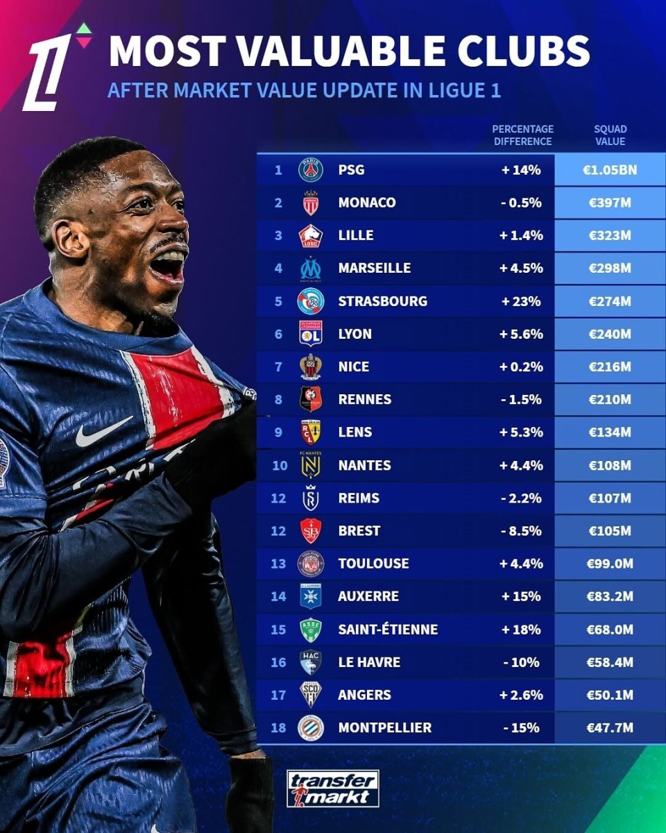 新葡京娱乐城-巴黎圣日耳曼击败尼斯，稳居法甲积分榜榜首的简单介绍